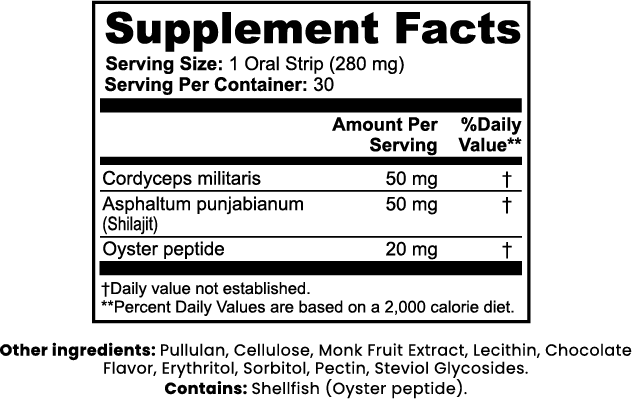 Stryō Core · Libido+ Strips