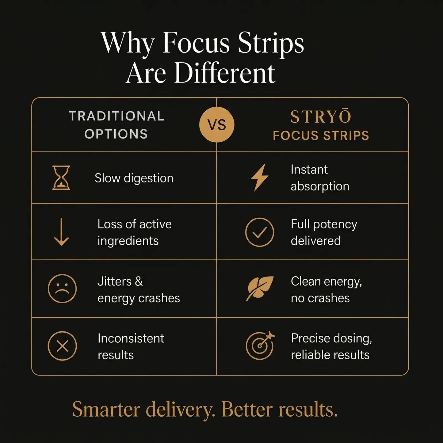 Stryō Focus · Energy Strips