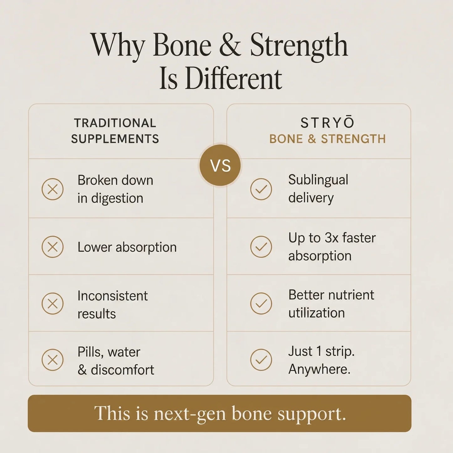 Stryō Focus · Bone & Strength Strips