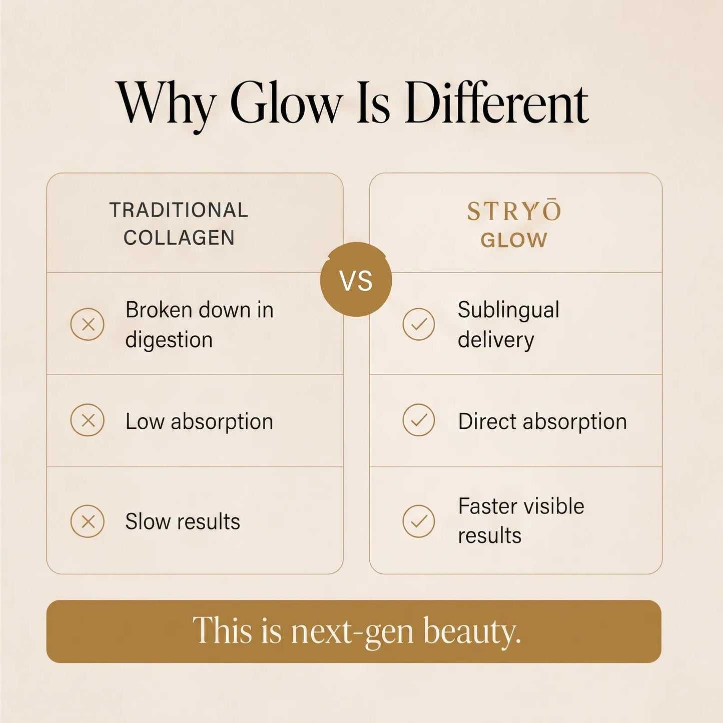 Stryō Glow · Beauty & Collagen Strips