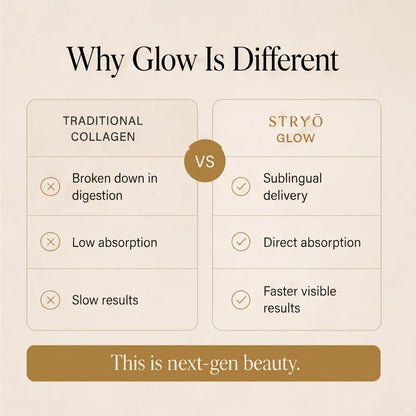 Stryō Glow · Beauty & Collagen Strips