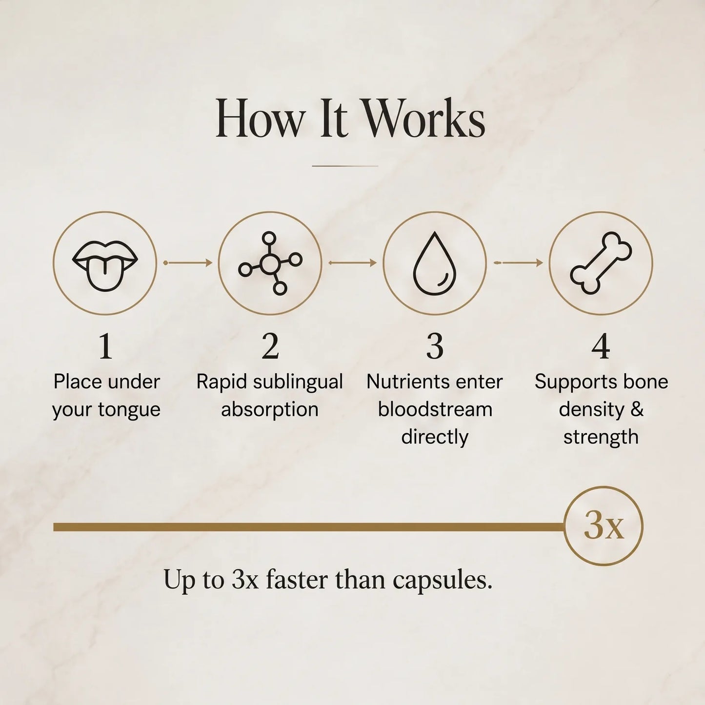 Stryō Focus · Bone & Strength Strips